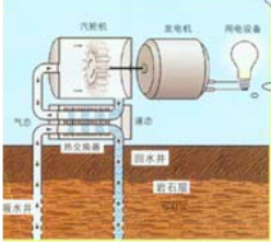 地?zé)豳Y源