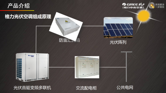 光伏變頻中央空調(diào)原理