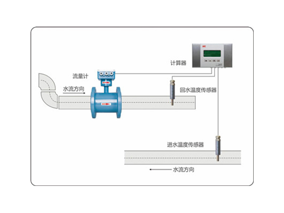 能量型安裝示意圖